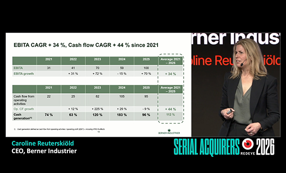 Redeye Serial Acquirers Conference 2026